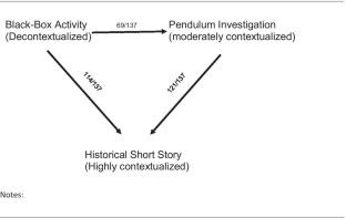 Investigating Student Nature of Science Views as Reflections of Authentic Science