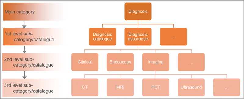 Analysis of Not Structurable Oncological Study Eligibility Criteria for Improved Patient-Trial Matching.