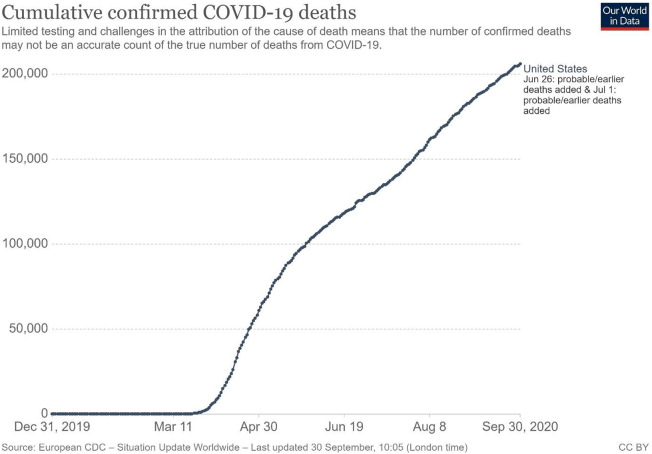 Human security as biosecurity <i>Reconceptualizing national security threats in the time of COVID-19</i>.