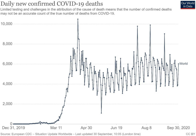 Human security as biosecurity <i>Reconceptualizing national security threats in the time of COVID-19</i>.