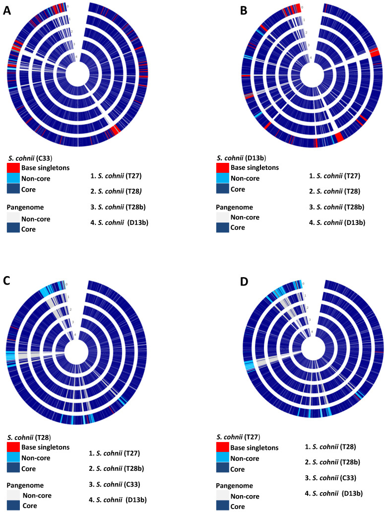 Analysis of Genome Sequences of Coagulase-Negative Staphylococci Isolates from South Africa and Nigeria Highlighted Environmentally Driven Heterogeneity.