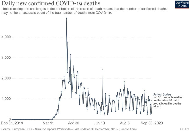 Human security as biosecurity <i>Reconceptualizing national security threats in the time of COVID-19</i>.