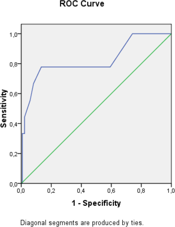 The challenge of prognostic markers in acute pancreatitis: internist's point of view.