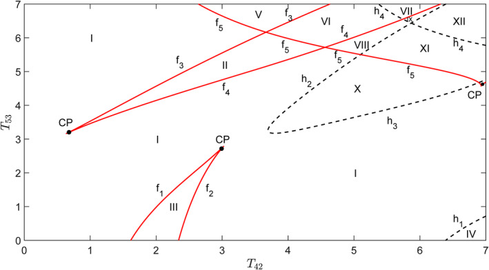 Bifurcation analyses and potential landscapes of a cortex-basal ganglia-thalamus model.