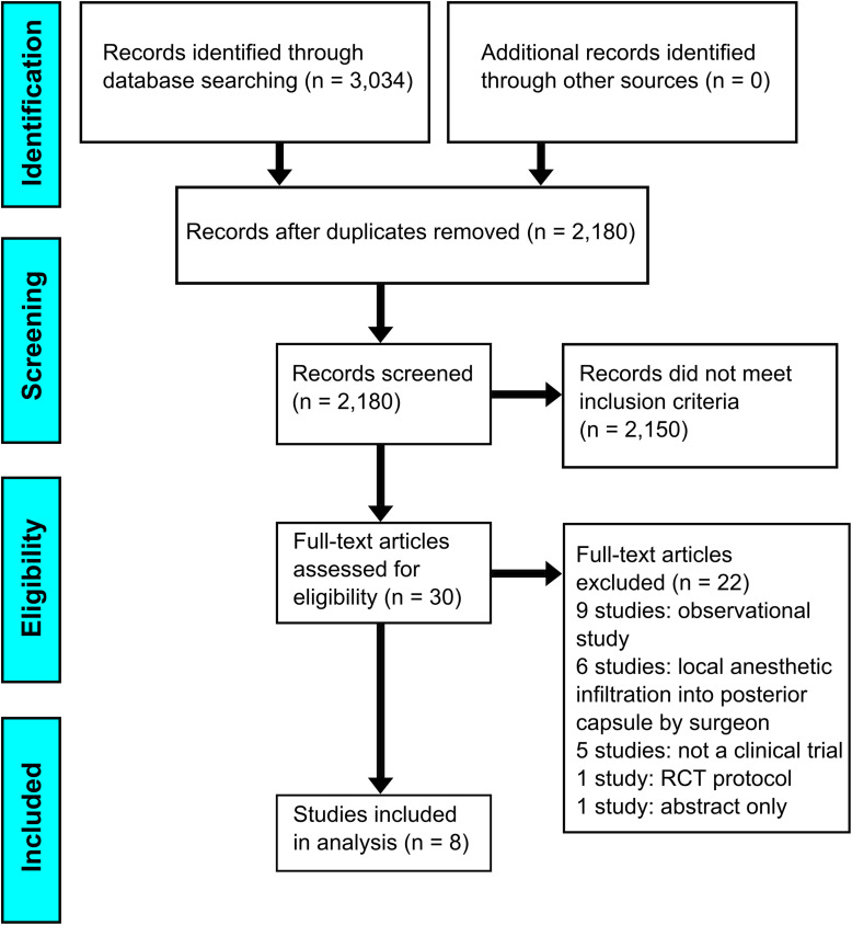 Ultrasound-Guided Local Anesthetic Infiltration Between the Popliteal Artery and the Capsule of the Posterior Knee (IPACK) Block for Primary Total Knee Arthroplasty: A Systematic Review of Randomized Controlled Trials.