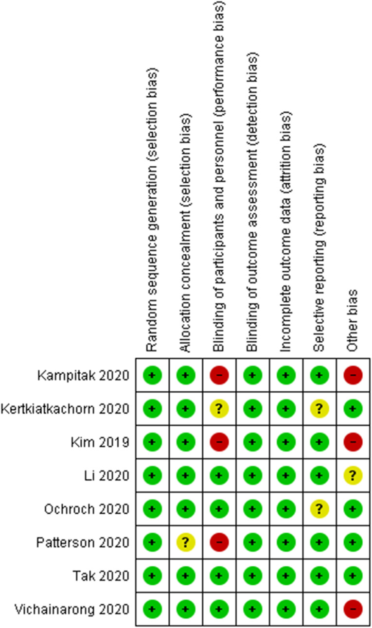 Ultrasound-Guided Local Anesthetic Infiltration Between the Popliteal Artery and the Capsule of the Posterior Knee (IPACK) Block for Primary Total Knee Arthroplasty: A Systematic Review of Randomized Controlled Trials.