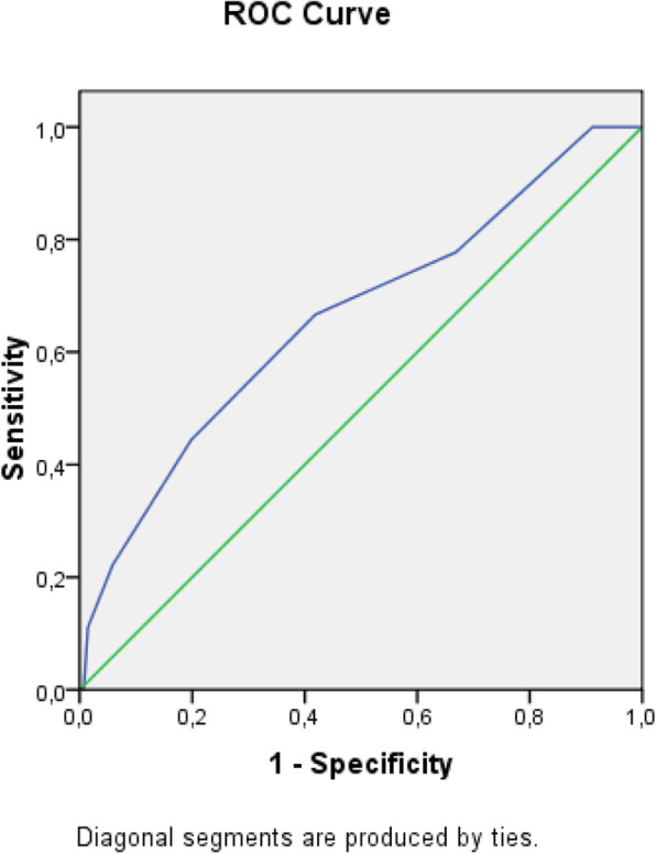 The challenge of prognostic markers in acute pancreatitis: internist's point of view.