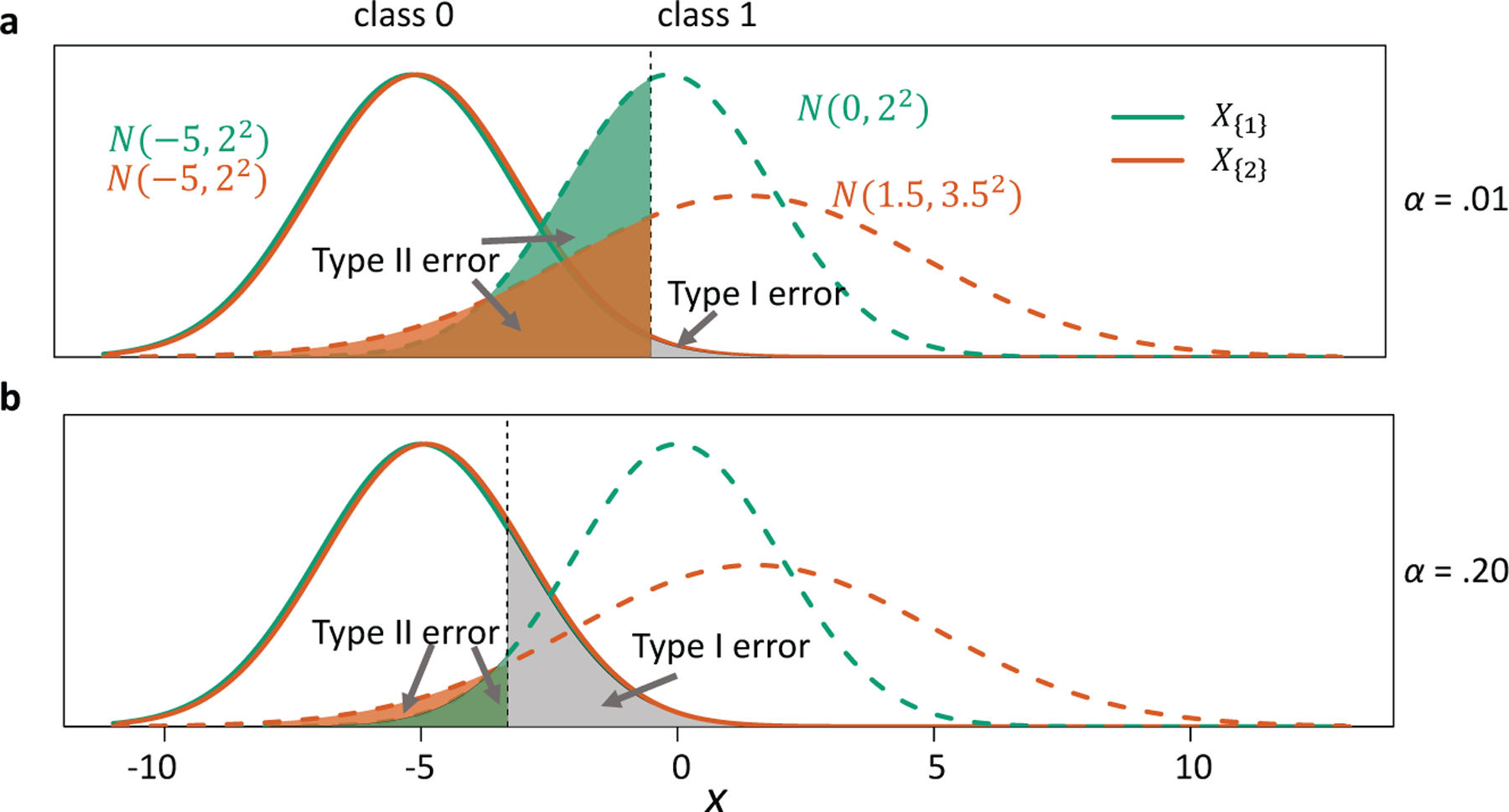 A flexible model-free prediction-based framework for feature ranking.