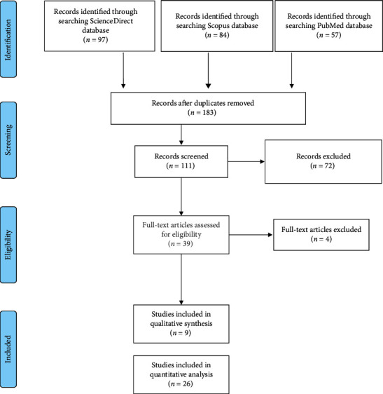 Role of Chest Computed Tomography versus Real Time Reverse Transcription Polymerase Chain Reaction for Diagnosis of COVID-19: A Systematic Review and Meta-Analysis.