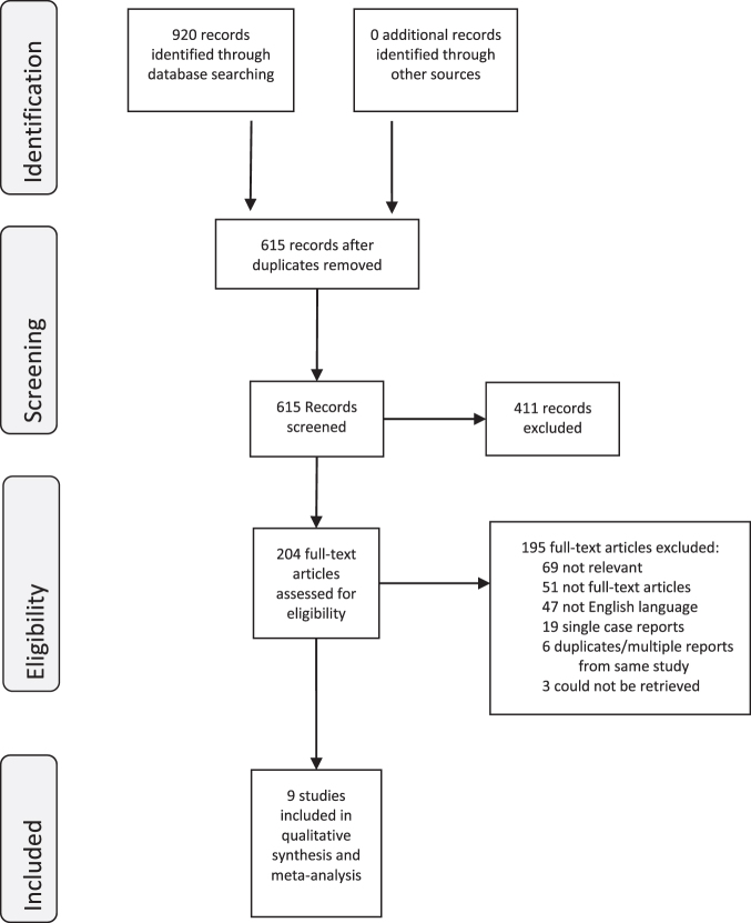 Revisiting an Old Conundrum: A Systematic Review and Meta-Analysis of Intravesical Therapy for Treatment of Urothelial Carcinoma of the Prostate.