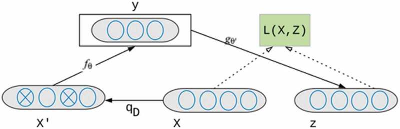 Predicting non-attendance in hospital outpatient appointments using deep learning approach.