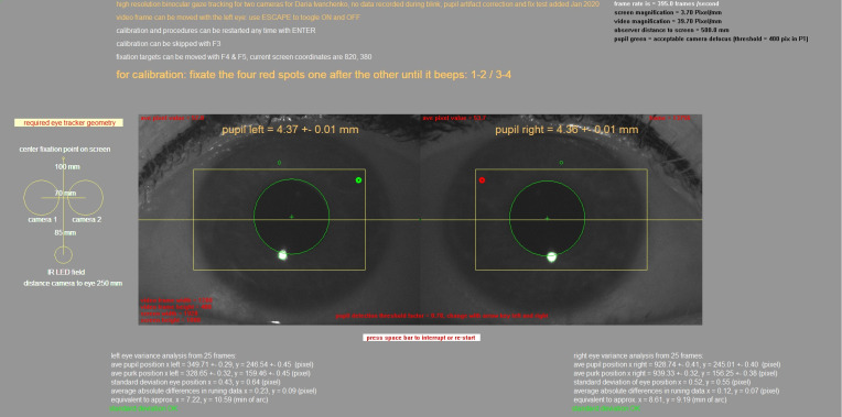 A low-cost, high-performance video-based binocular eye tracker for psychophysical research.