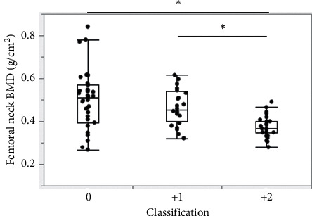 Ascending Aortic Calcification as a Potential Predictor for Low Bone Mineral Density: A Pilot Study.