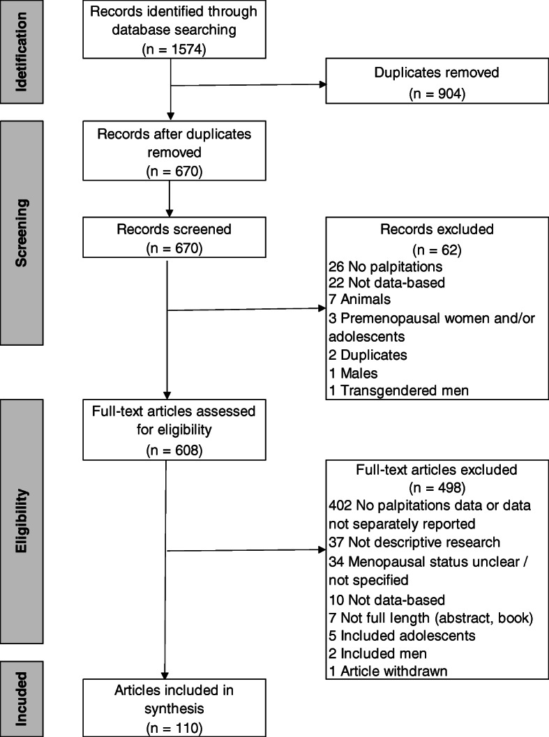 Review of menopausal palpitations measures.