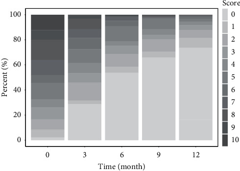 A  Phase IV Study of the Safety and Efficacy of CinnoPar<sup>®</sup> in Iranian Patients with Osteoporosis.