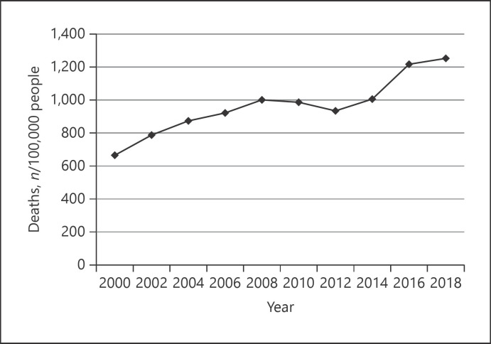 Assessing the Possible Influence of Residues of Ractopamine, a Livestock Feed Additive, in Meat on Alzheimer Disease.