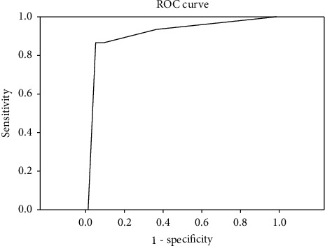 A Fast and Reliable Method to Interpret Short-Term Mortality in Perforated Peptic Ulcer: Red Cell Distribution Width is Sensitive and Specific.