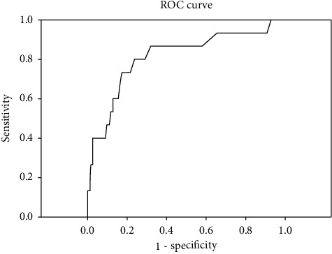 A Fast and Reliable Method to Interpret Short-Term Mortality in Perforated Peptic Ulcer: Red Cell Distribution Width is Sensitive and Specific.