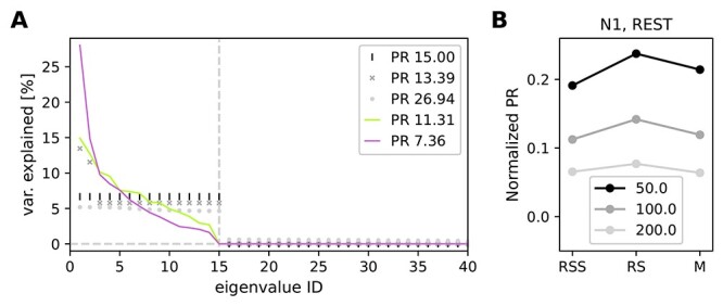 On the Complexity of Resting State Spiking Activity in Monkey Motor Cortex.