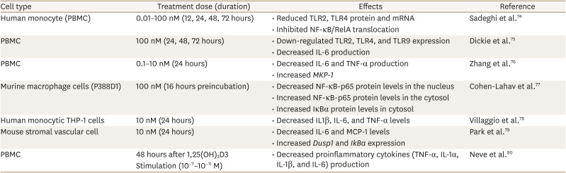 The Role of Vitamin D in Adipose Tissue Biology: Adipocyte Differentiation, Energy Metabolism, and Inflammation.