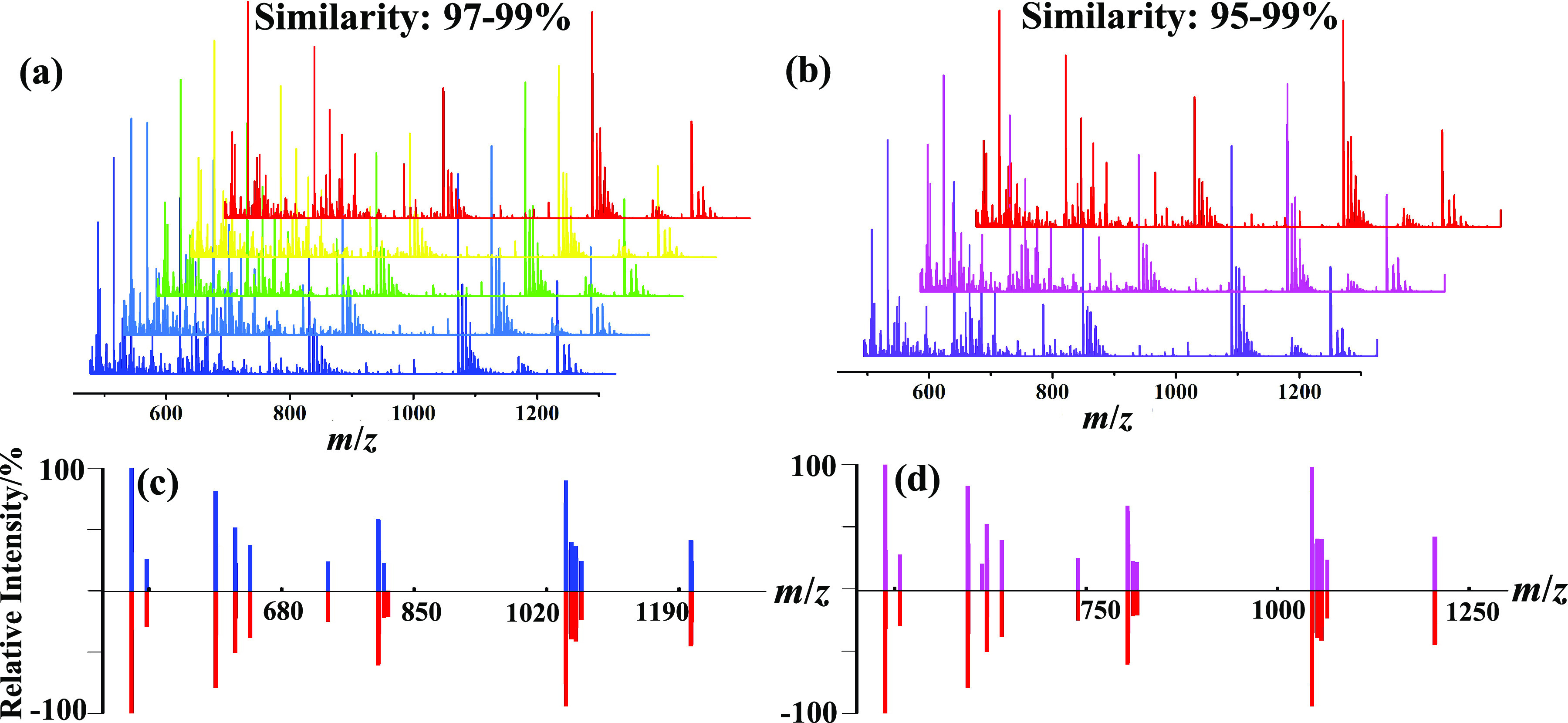 Ultrafast enzymatic digestion of deoxyribonucleic acid in aqueous microdroplets for sequence discrimination and identification.