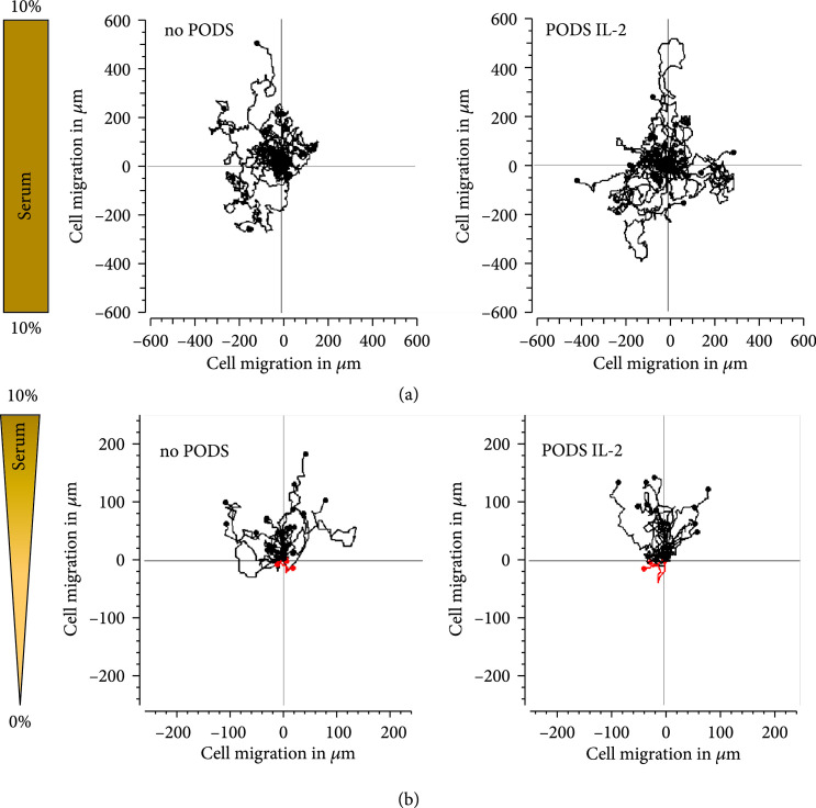 Phagocytosed Polyhedrin-Cytokine Cocrystal Nanoparticles Provide Sustained Secretion of Bioactive Cytokines from Macrophages.