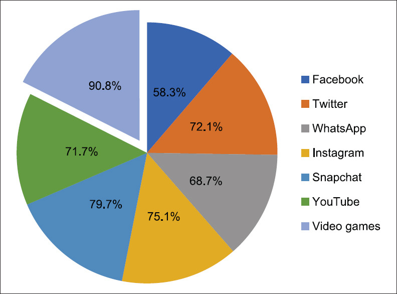 Parents' perception of cyberbullying of their children in Saudi Arabia.