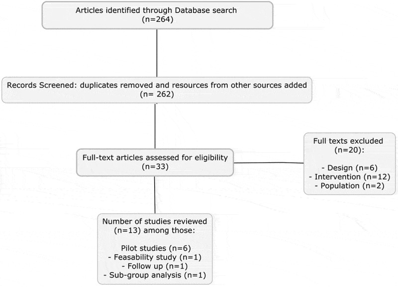 The effectiveness of psychological interventions alone, or in combination with phosphodiesterase-5 inhibitors, for the treatment of erectile dysfunction:A systematic review.