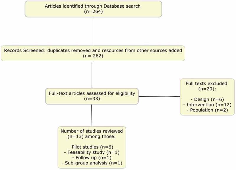 The effectiveness of psychological interventions alone, or in combination with phosphodiesterase-5 inhibitors, for the treatment of erectile dysfunction:A systematic review.