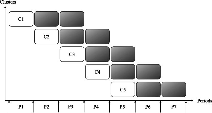 Implementation fidelity of the Systems for Person-Centered Elder Care (SPEC): a process evaluation study.