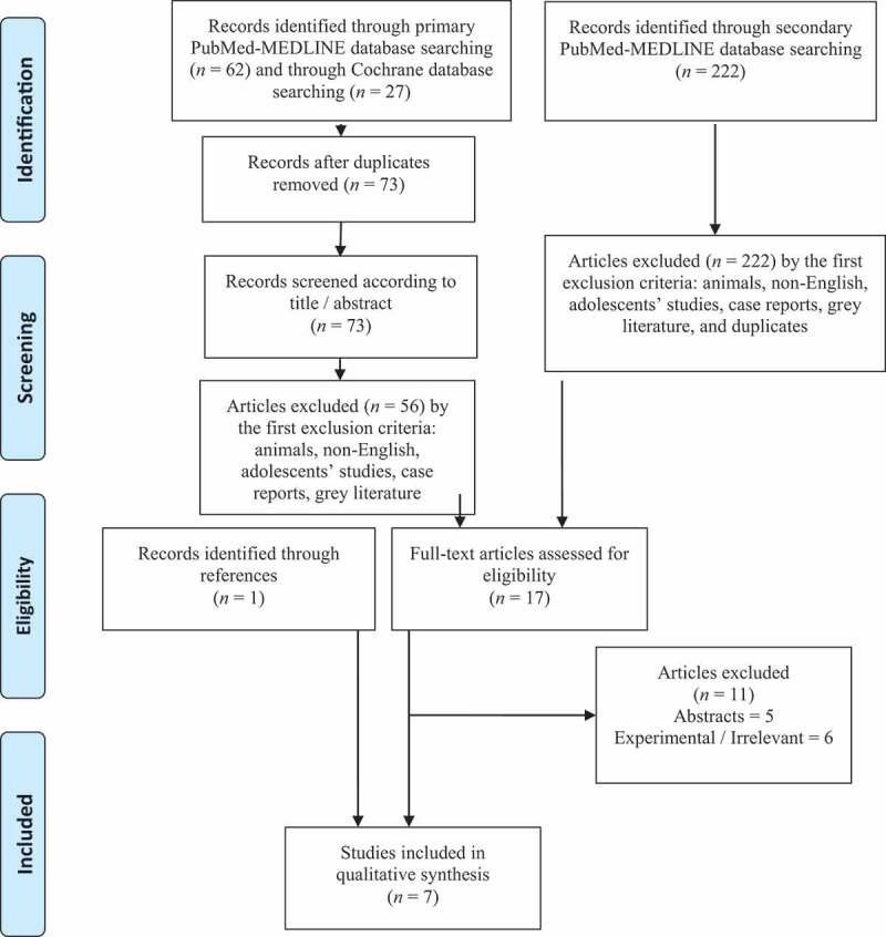 Vitamins as primary or adjunctive treatment in infertile men with varicocele: A systematic review.