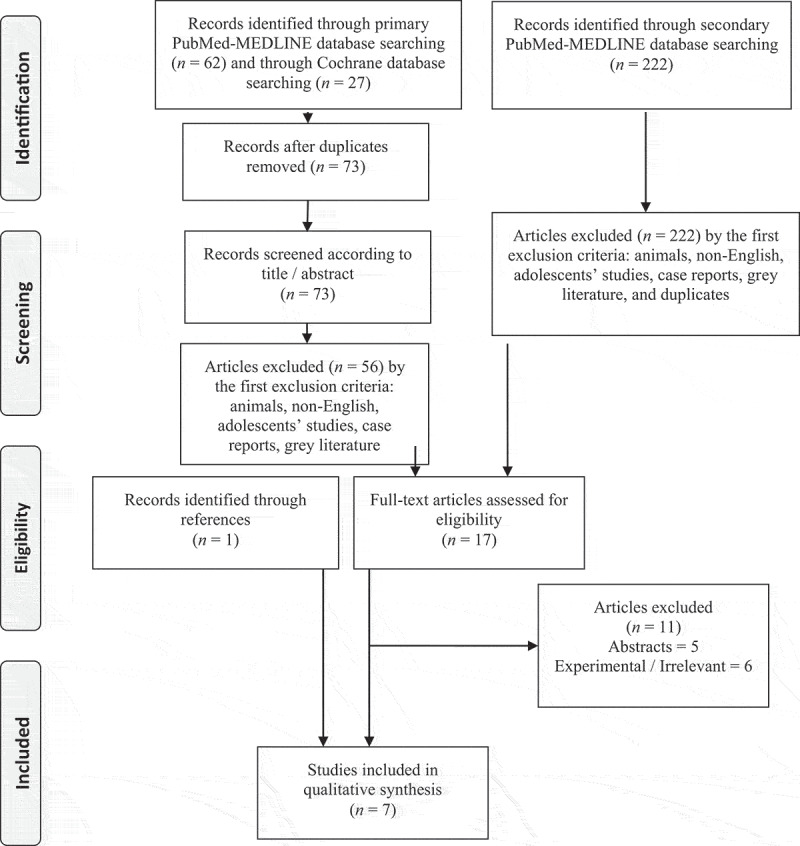 Vitamins as primary or adjunctive treatment in infertile men with varicocele: A systematic review.