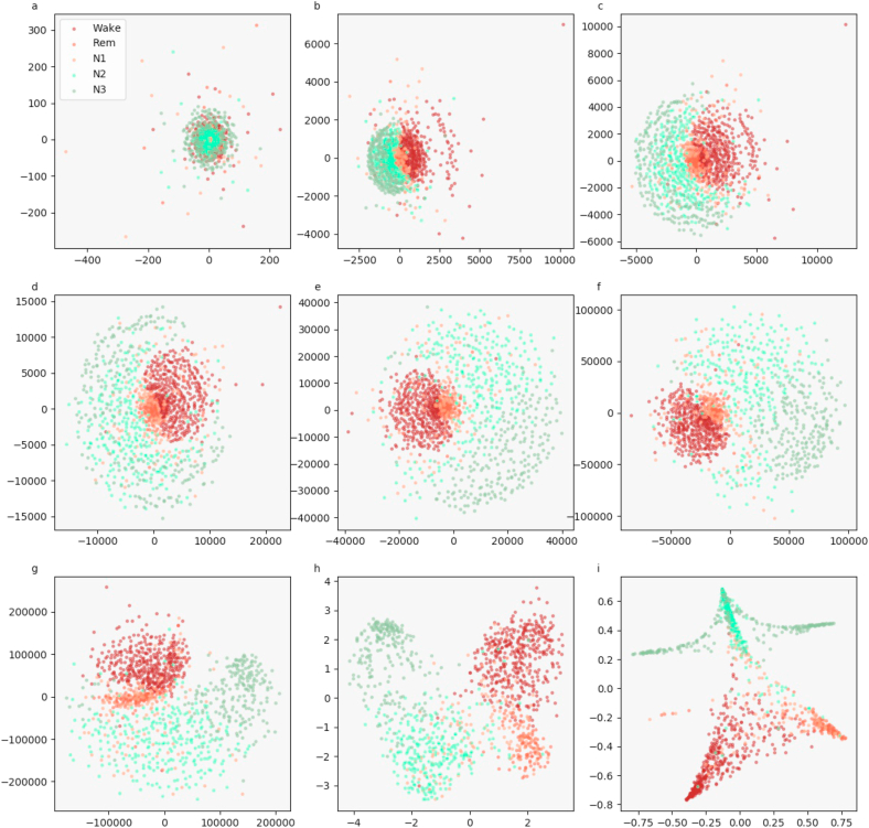 Analysis and visualization of sleep stages based on deep neural networks