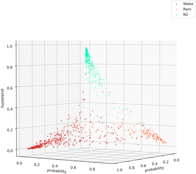 Analysis and visualization of sleep stages based on deep neural networks