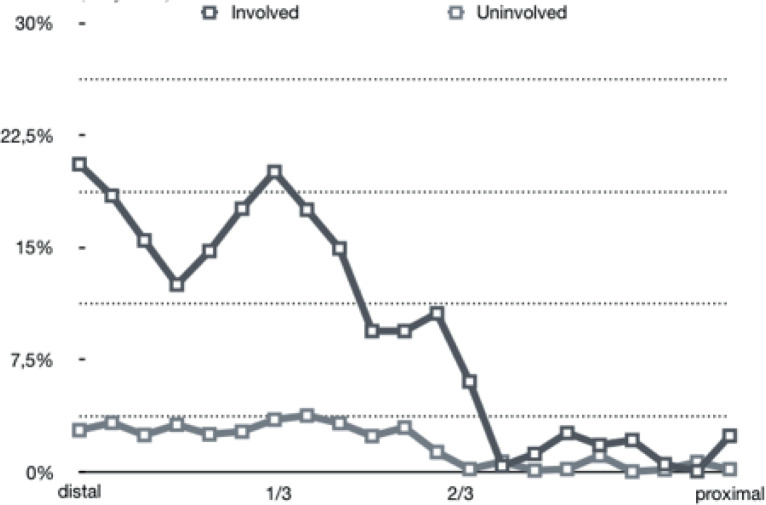 A Multidisciplinary Approach to Optimizing Long-Term Functional Prognosis of A Girl With Quadriceps Fibrosis.