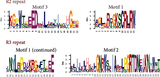 Identification of Isoflavonoid Biosynthesis-Related R2R3-MYB Transcription Factors in <i>Callerya speciosa</i> (Champ. ex Benth.) Schot Using Transcriptome-Based Gene Coexpression Analysis.