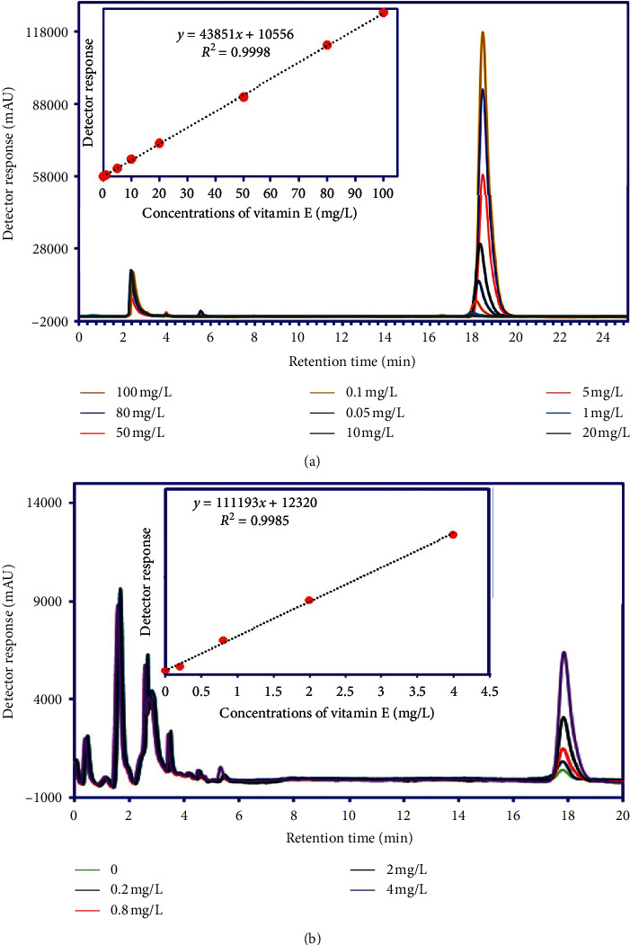 The Effect of the Hydroalcoholic Extract of Watercress on the Levels of Protein Carbonyl, Inflammatory Markers, and Vitamin E in Chronic Hemodialysis Patients.