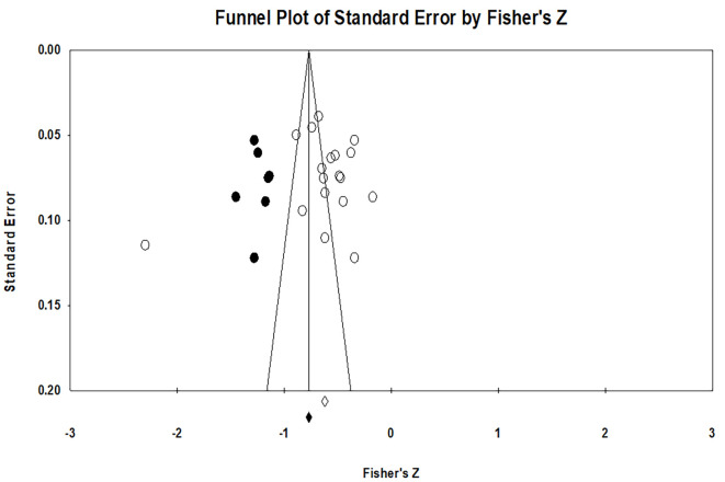 Shame and Self-Esteem: A Meta-Analysis.