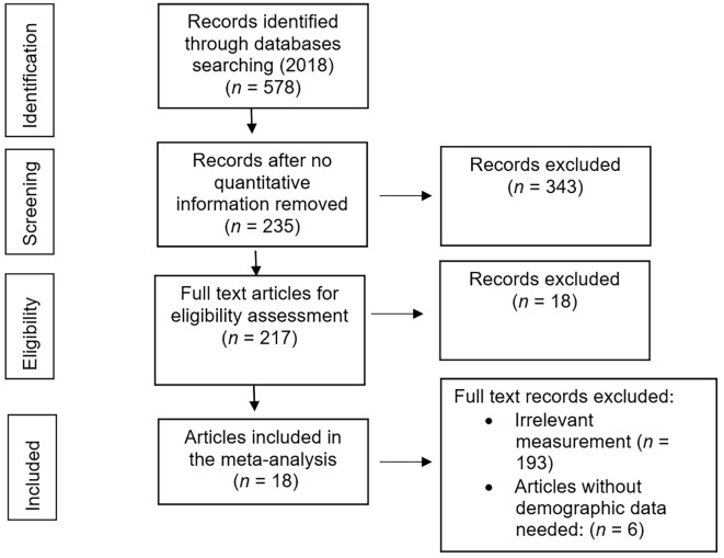 Shame and Self-Esteem: A Meta-Analysis.