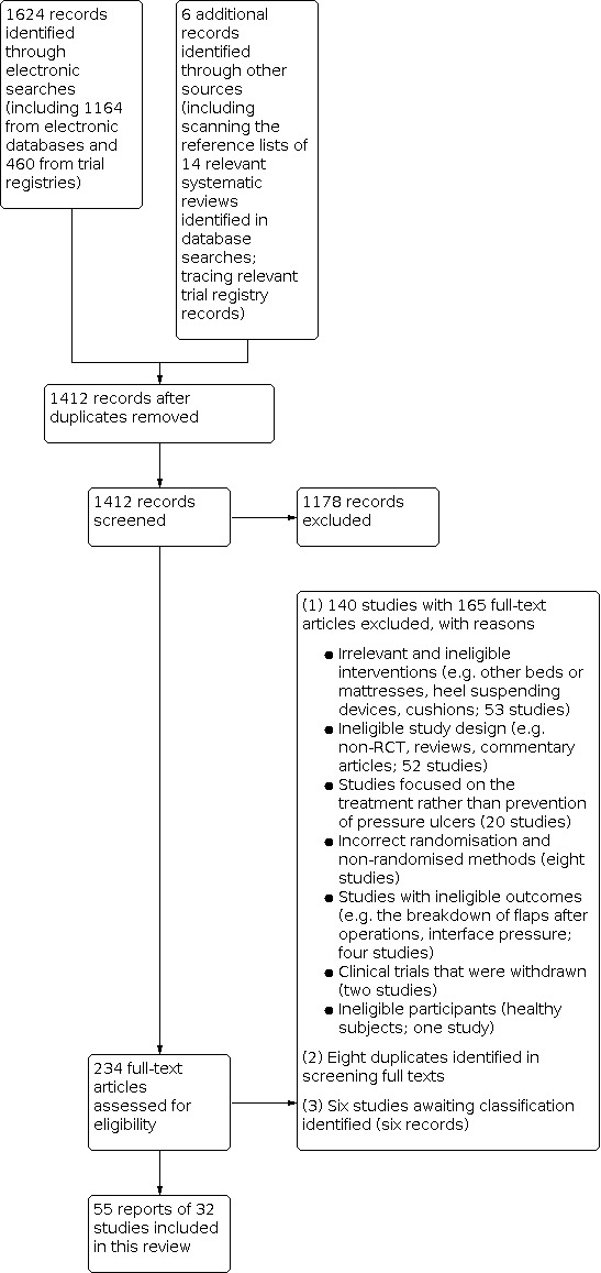 Alternating pressure (active) air surfaces for preventing pressure ulcers.