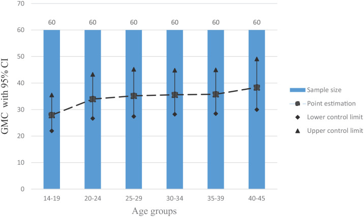 Is it time to administer acellular pertussis vaccine to childbearing age/pregnant women in all areas using whole-cell pertussis vaccination schedule?