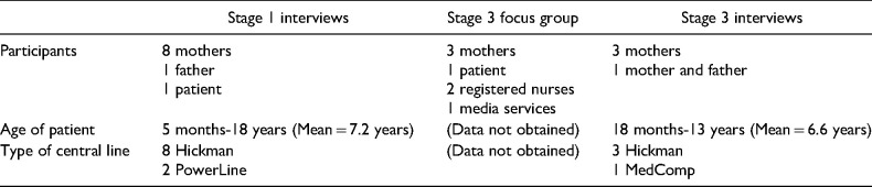 Exploring Perceptions of Education for Central Venous Catheter Care at Home.