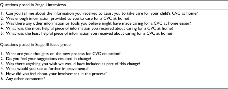 Exploring Perceptions of Education for Central Venous Catheter Care at Home.