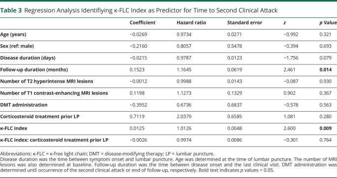 Kappa-Free Light Chains in CSF Predict Early Multiple Sclerosis Disease Activity.