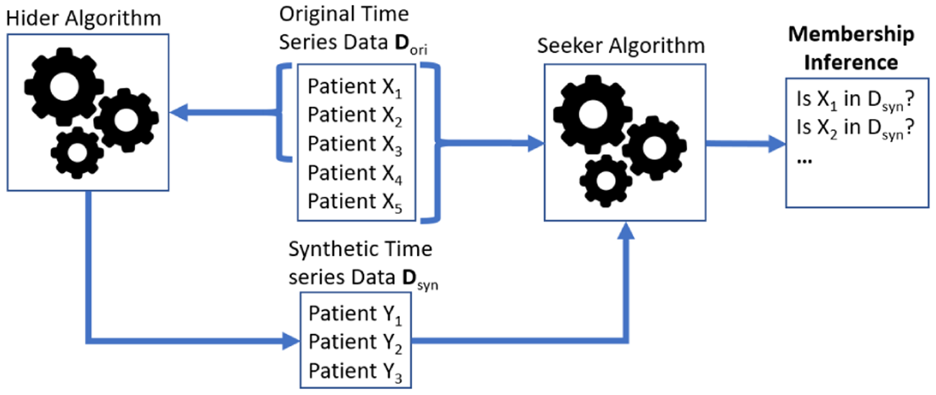 Poster Abstract: Protecting User Data Privacy with Adversarial Perturbations.