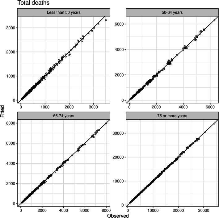 A Bayesian spatio-temporal analysis of mortality rates in Spain: application to the COVID-19 2020 outbreak.