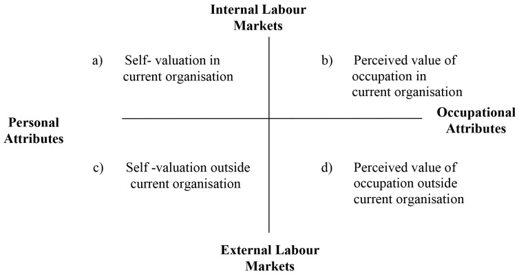 Employability and Job Insecurity: The Role of Personal Resources on Work-Related Stress.