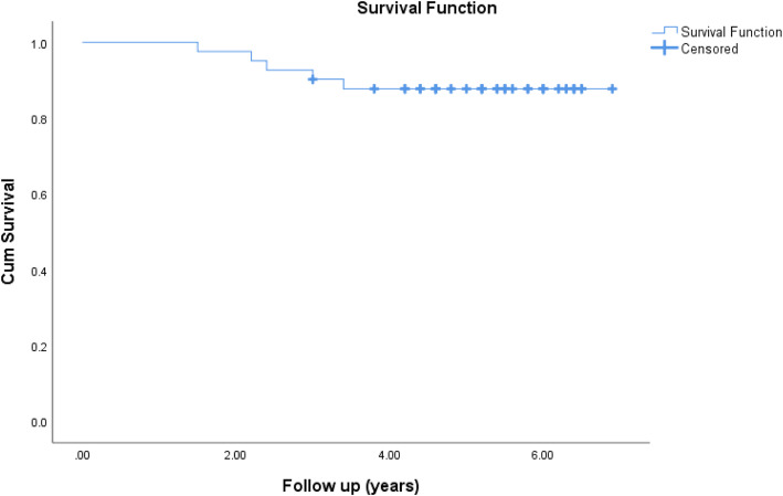 Mid-term results and survival rates following a single-design rotating hinge knee arthroplasty in non-tumor conditions in a Pakistani population.