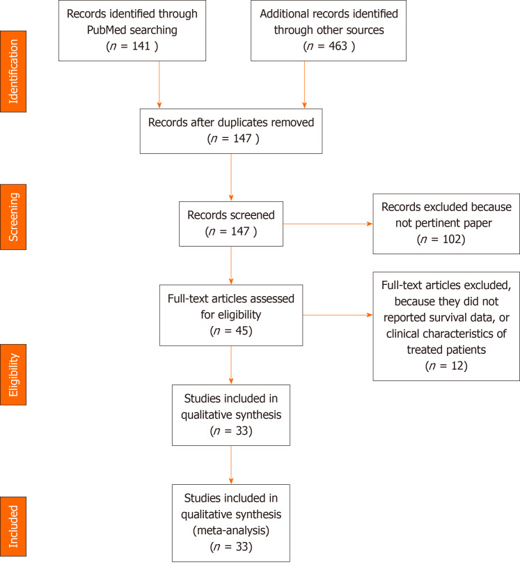 Tocilizumab as treatment for COVID-19: A systematic review and meta-analysis.