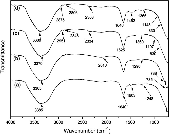 Green synthesis of silk sericin-embedded silver nanoparticles and their antibacterial application against multidrug-resistant pathogens.